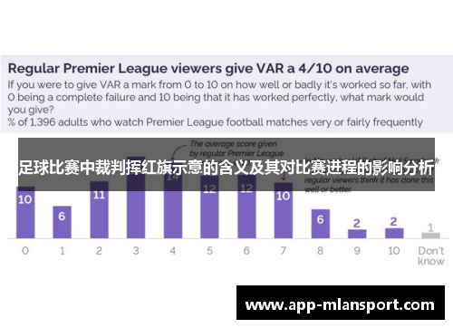 足球比赛中裁判挥红旗示意的含义及其对比赛进程的影响分析